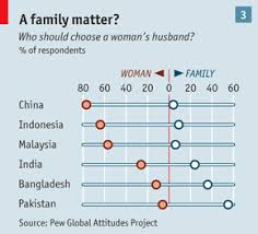 The Flight From Marriage Asian Demography