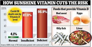 I pay careful attention to the source of my meat and the types of fish i eat,' she explains, noting that she and her family make a point to eat smaller fish because her doctor told her that larger fish contain greater concentrations of mercury. Black People Are At Almost Twice The Risk Of Dying From Covid 19