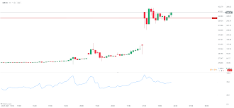 (gme), amc entertainment holdings, inc. Ndccrv Kejxoxm