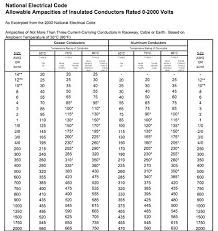 copper wire ampacity chart flexvr co