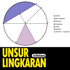 Untuk mendapatkan luas tembereng lingkaran maka anda harus menghitung luas dari keseluruhan bangun datar lingkaran tersebut dahulu. Sebutkan Unsur Unsur Lingkaran Adalah Ini 10 Unsurnya Gambarnya