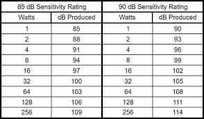 what wattage soundbar do i need soundbar specs explained