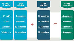 Conge Maternite Demarches Duree Et Indemnites Malakoff Humanis