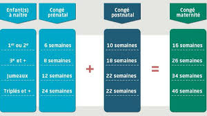 Quelles démarches pour l'employeur ? Conge Maternite Demarches Duree Et Indemnites Malakoff Humanis