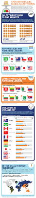 Spotlight On Sales Global Salary Trends Sales Motivation Sales And Marketing Marketing