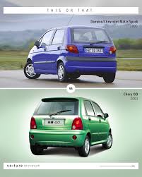 Image result for Black 1987 Daewoo