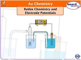 1 Of 35 C Boardworks Ltd 2010 2 Of 35 C Boardworks Ltd 2010 In 2020 Redox Reactions Cell Diagram Electrochemical Cell