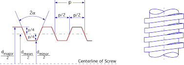 Power Screw Designaerospace Llc