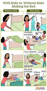 With Kids Vs Without Making Bed Updated Zdvnw Gvbcw Jpg 850 1660 Motherhood Funny Mom Humor Parenting Comics