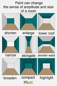 Paint Can Change Size Room Wall Painting Home Remodeling Interior Design Tips