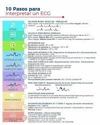 Electrocardiografía para enfermería books with pdf format, many other books available that like electrocardiografía para enfermería pdf, please you visit tutorial de realización de un electrocardiograma para enfermería. 10 Pasos Para Interpretar Un Dr Ramon Reyes Md Facebook