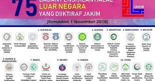 Logo logo halal di seluruh dunia. Malaysia Logo Halal Luar Negara Yang Diiktiraf Jakim Jabatan Kemajuan Islam Malaysia