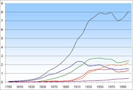 Manhattan Population Skyscrapercity