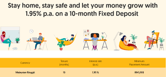 The table below displays all u.s. What Is The Best Fd Rate In Malaysia