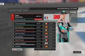 Hasil kualifikasi motogp assen belanda 2021 ~ motogp belanda 2021 hari ini ~ gp belanda 2021. Hasil Kualifikasi Motogp Spanyol 2019 Kejutan Dari Fabio Quartararo Marc Marquez Ketiga Bolasport Com