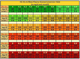 25 printable blood sugar charts normal high low