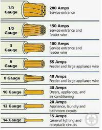 Pin By Karen Andrews On Misc Electrical Wiring Home Electrical Wiring Electricity