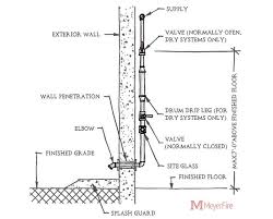 Details And Requirements Of The Inspectors Test