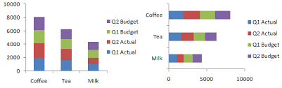 27 Skillful Difference Between Block Graph And Bar Chart