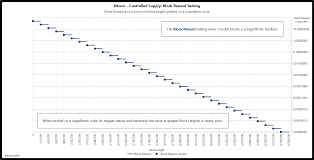 It's laughable how little do they know about history of bankers and how skilled they are. Controlled Supply Bitcoin Wiki