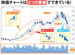 24:19 グラフやさん 6 333 просмотра. æ ªä¾¡ãƒãƒ£ãƒ¼ãƒˆ ã®è¦‹æ–¹ã‚'ã‚„ã•ã—ãè§£èª¬ æ ªåˆå¿ƒè€…ã«ã¯é›£ã—ã„ æ ªã‚'è²·ã†ã‚¿ã‚¤ãƒŸãƒ³ã‚° ã‚'æ ªä¾¡ãƒãƒ£ãƒ¼ãƒˆã‹ã‚‰æŽ¢ã‚‹æ–¹æ³•ã¨ã¯ æ ª åˆå¿ƒè€…å'ã' æ ªå¼æŠ•è³‡ã®ã¯ã˜ã‚æ–¹ ã‚¶ã‚¤ ã‚ªãƒ³ãƒ©ã‚¤ãƒ³