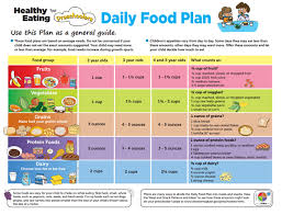 Healthy Eating For Preschoolers Daily Food Plan Meal Plan