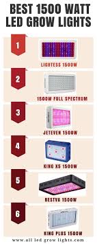 An led flood light uses a fraction of the power of a traditional flood light. Top 7 Best 1500 Watt Led Grow Light Review Of The Top Rated Led Grow Lights Grow Lights Led Grow
