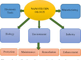 We did not find results for: The Application Of Environmental Science College Learners
