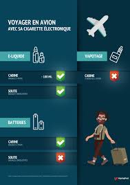 Poids, dimensions à respecter, housse, objets. Prendre L Avion Avec Sa Cigarette Electronique Vaping Post