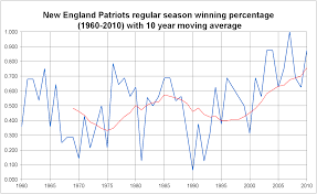 Began as boston patriots original member of afl slideshow 2679251 by leda. History Of The New England Patriots Wikipedia