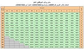 Maybe you would like to learn more about one of these? Ø³ÙÙ Ø±ÙØ§ØªØ¨ Ø§ÙÙÙØ¸ÙÙÙ 1441 ÙÙÙØªÙØª