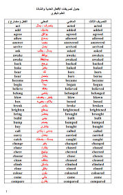 جدول تصريف الافعال الانجليزية ومعانيها Pdf