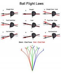 The Best Golf Chart Ever Solano Golf Pro