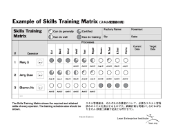 Skills Training Matrix Visual Management Training And Development Lean Six Sigma