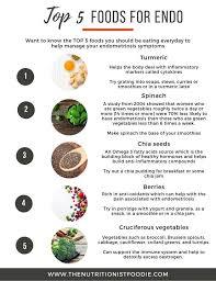 Read Me The 5 Foods You Should Eat Everyday If You Have Endometriosis The Nutritionist Foodie In 2020 Endometriosis Diet Endometriosis Diet Recipes Endometriosis