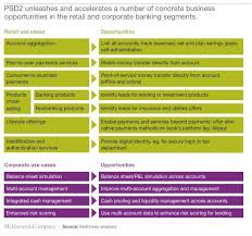 7 Things Corporates Need To Know About Psd2 And Open Banking Open Banking Banking Business Opportunities