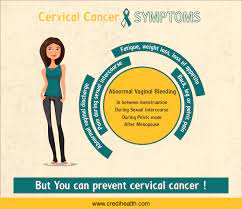 Examples of symptoms that are associated with cervical cancer include: Cervical Cancer Symptoms And Risks Credihealth Blog
