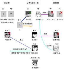 世良真純の出生の秘密 名探偵コナン 考察