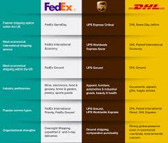 41 Conclusive Ups Freight Charges Chart