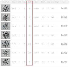 Ring Clarity Chart Sada Margarethaydon Com