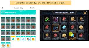 Check spelling or type a new query. Inner Mechanics Of Bigo Live The Money Spinning App Indians Are Going Crazy About Factordaily