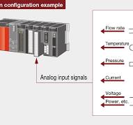 MELSEC Q Series Analog I/O | Mitsubishi Electric Automation