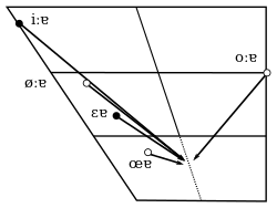 diphthong wikipedia