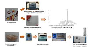 Es ist eine frage, wie bha / bht funktionieren, wenn verpackungsmaterial hinzugefügt wird. Foods Free Full Text Estimation Of Dietary Exposure To Contaminants Transferred From The Packaging In Fatty Dry Foods Based On Cereals Html