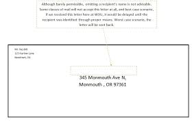 Where to write sender address on envelope? How Not To Send Mail The Mailroom