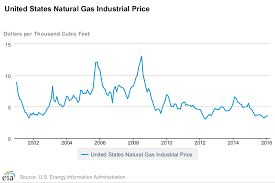 Natgas Volatility Chart Schneider Electric Schneider