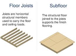 Maybe you would like to learn more about one of these? Wood Frame Systems Civil Engineering And Architecture Ppt Download