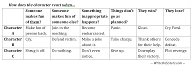 Character Development The Reaction Chart Writeonsisters Com