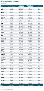 the state pension funding gap 2017 the pew charitable trusts