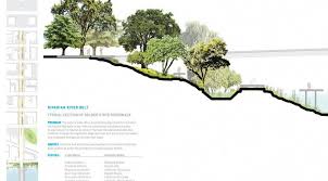 1 Atlas Lab Landscape Architecture Public Art 2 Cross Section Of Riparian Corridor With B Landscape Architecture Section Landscape Architecture Landscape